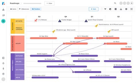 Innovative Career Roadmap